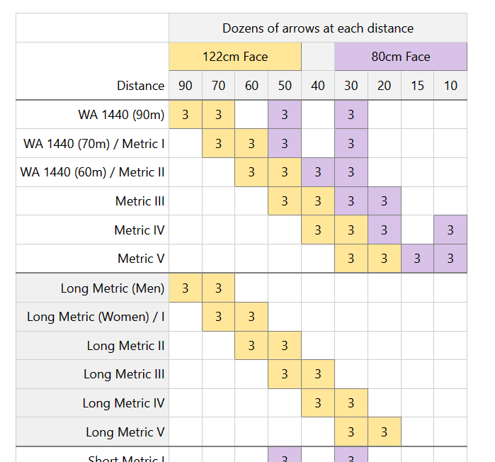 Beginners Series: Part 1 – Rounds