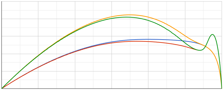 Analysing the point gain from thicker arrows